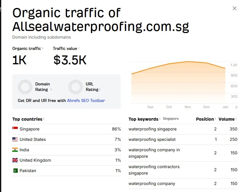 Allseal Waterproofing Pte Ltd. Website