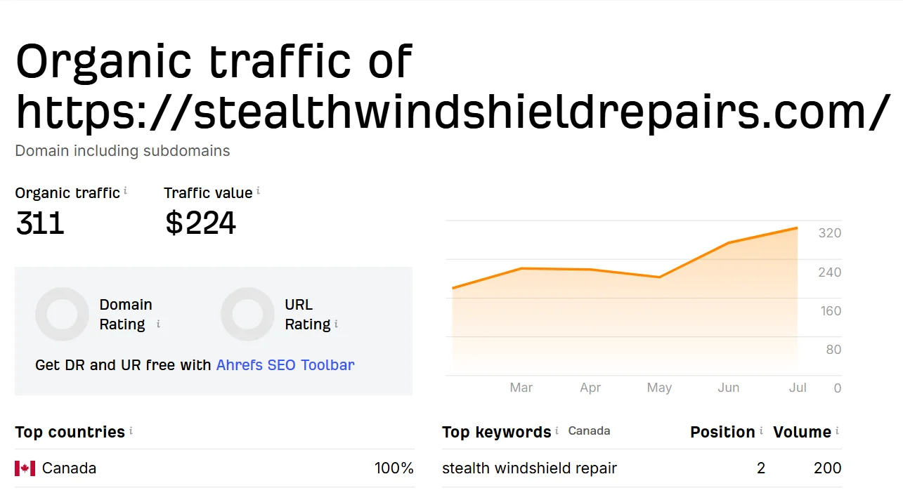 Stealth Windshield Repairs Website